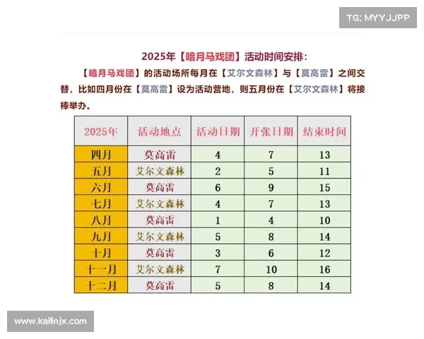 暗月马戏团成就挑战攻略技巧详解助你轻松达成目标